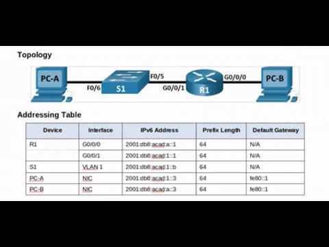 Configure IPv6 on Cisco Router Interface Live Demo