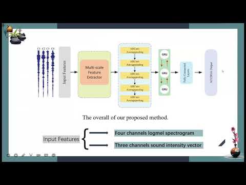 DCASE Workshop 2021, ID 47 - Sound Event Localization and Detection Based on Adaptive Hybrid Conv...