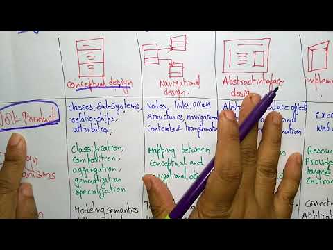 what is software engineering