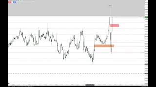 Trading In High Resistance Liquidity Run Conditions - July 21, 2026