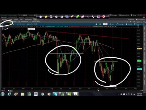 Where is Stock Market heading to as of 26th Feb 2016