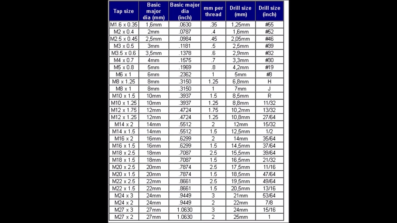 What Size Is A 22 Drill Bit Tipseri what-size-is-a-22-drill-bit-tipseri