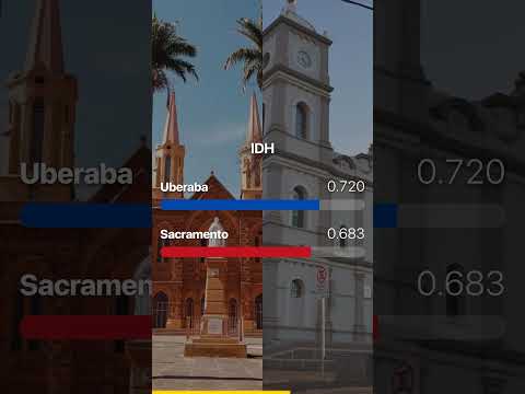 ⚔️ UBERABA vs SACRAMENTO: Qual a melhor cidade do Triângulo Mineiro? 🔺