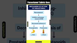 Download lagu Paracetamol Tablets Uses #paracetamol #paracetamoltablet mp3