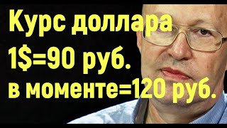 В.Соловей. Прогноз курса доллара на осень и конец 2020 года. Девальвация рубля. Секвестр бюджета.