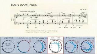 Download lagu ショパン ノクターン 第11番 ト短調 Op.37-1 古典調律聴き比べ モデファイド・ミーントーン編/Chopin: Nocturne Op.37-1 in unequal temperament mp3 Download lagu ショパン ノクターン 第11番 ト短調 Op.37-1 古典調律聴き比べ モデファイド・ミーントーン編/Chopin: Nocturne Op.37-1 in unequal temperament mp3
