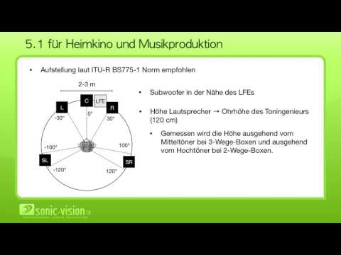 22.10 Lautsprecheraufstellung bei 5.1