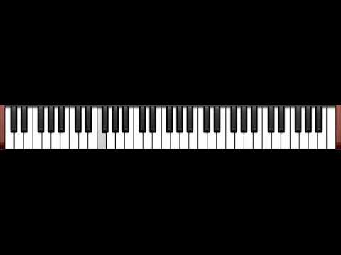 C Major on the keyboard