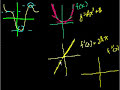 Maxima Minima Slope Intuition Video Tutorial