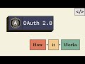 Exploring OAuth 2 0 Must Know Flows Explained
