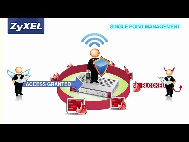 Video teaser for ZyXEL - Video Datasheet(Performance Series) - English Version