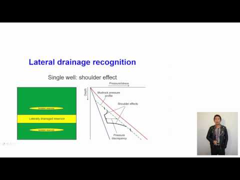 Overpressure in sedimentary basin: 4.4 OP generating mechanism - Overpressure transference
