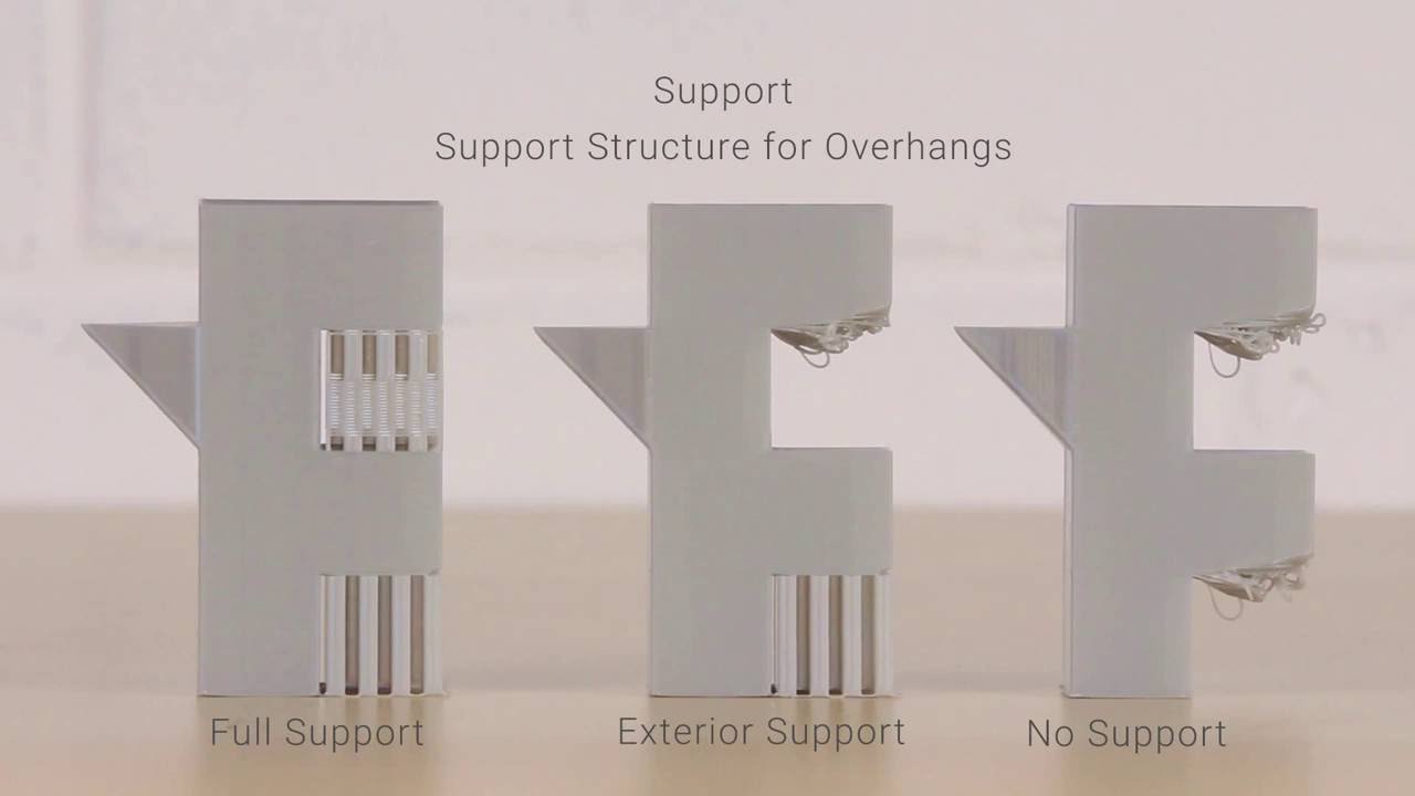 Understanding Support Structure