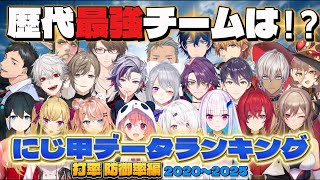 【にじさんじ甲子園】にじ甲アーカイブス第２弾！チームデータランキング【にじさんじ/切り抜き/栄冠ナイン】
