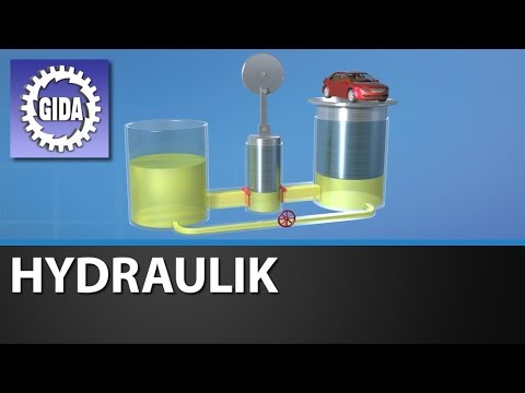 Trailer - Hydraulics - Physics - Educational Film