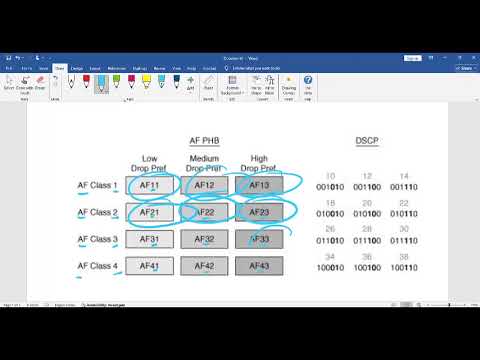 101 CCNP 151 CCIE     Understanding QoS