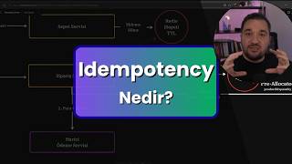 Idempotant Sistem Nasıl Tasarlanır?