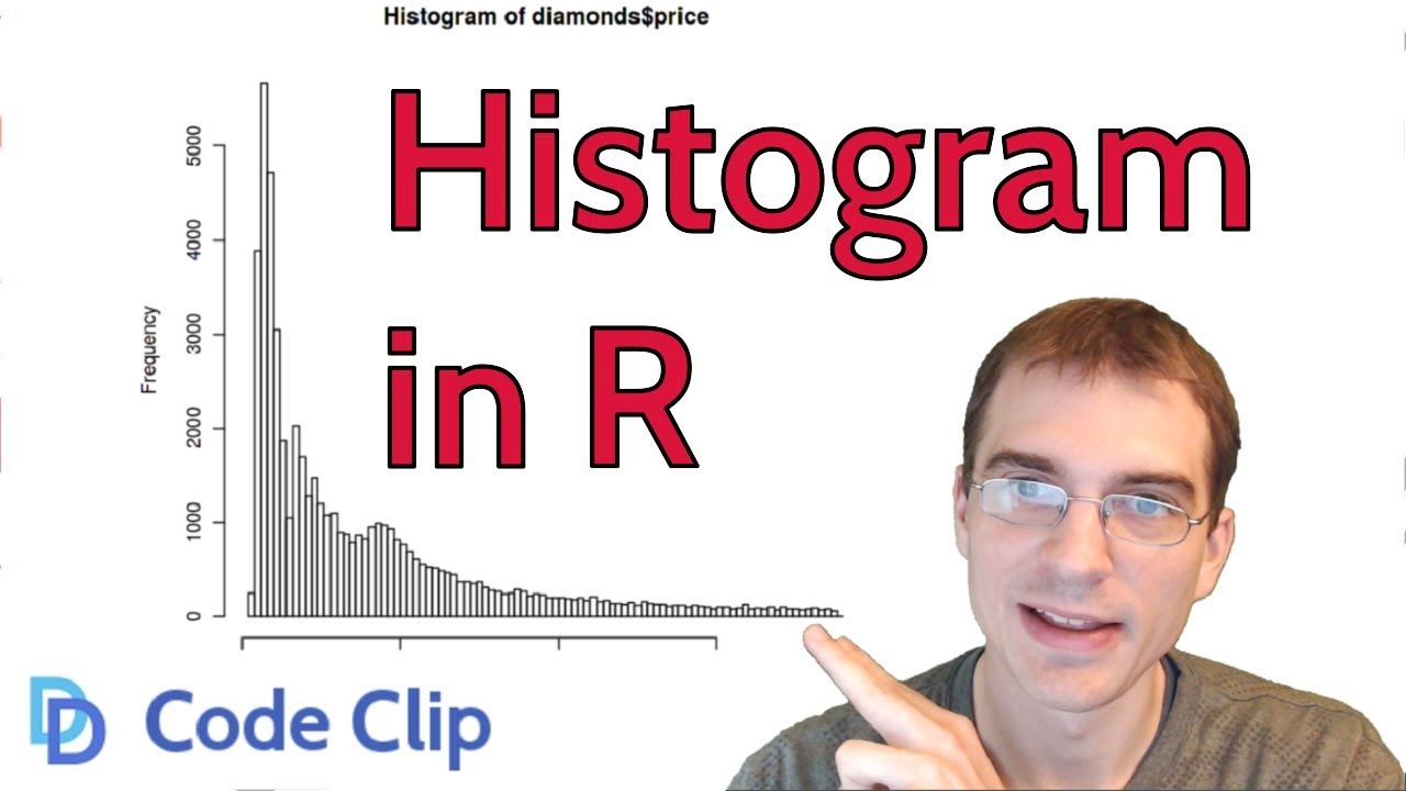 How To Make a Histogram in R