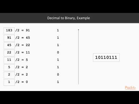 Fundamental Algorithms in Scala Problem Explanation | packtpub com