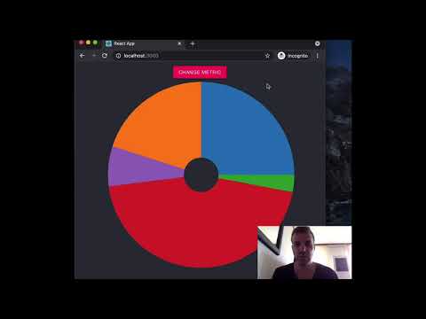 Integrating d3.js with React - Simple Charts - Donut Chart