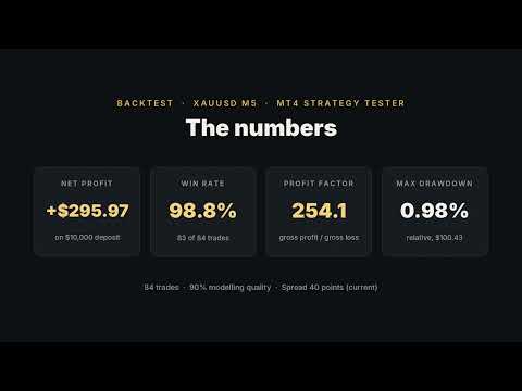 Video Gold EA Pulse MT4