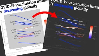 How to create your own custom ggplot2 theme (CC152)