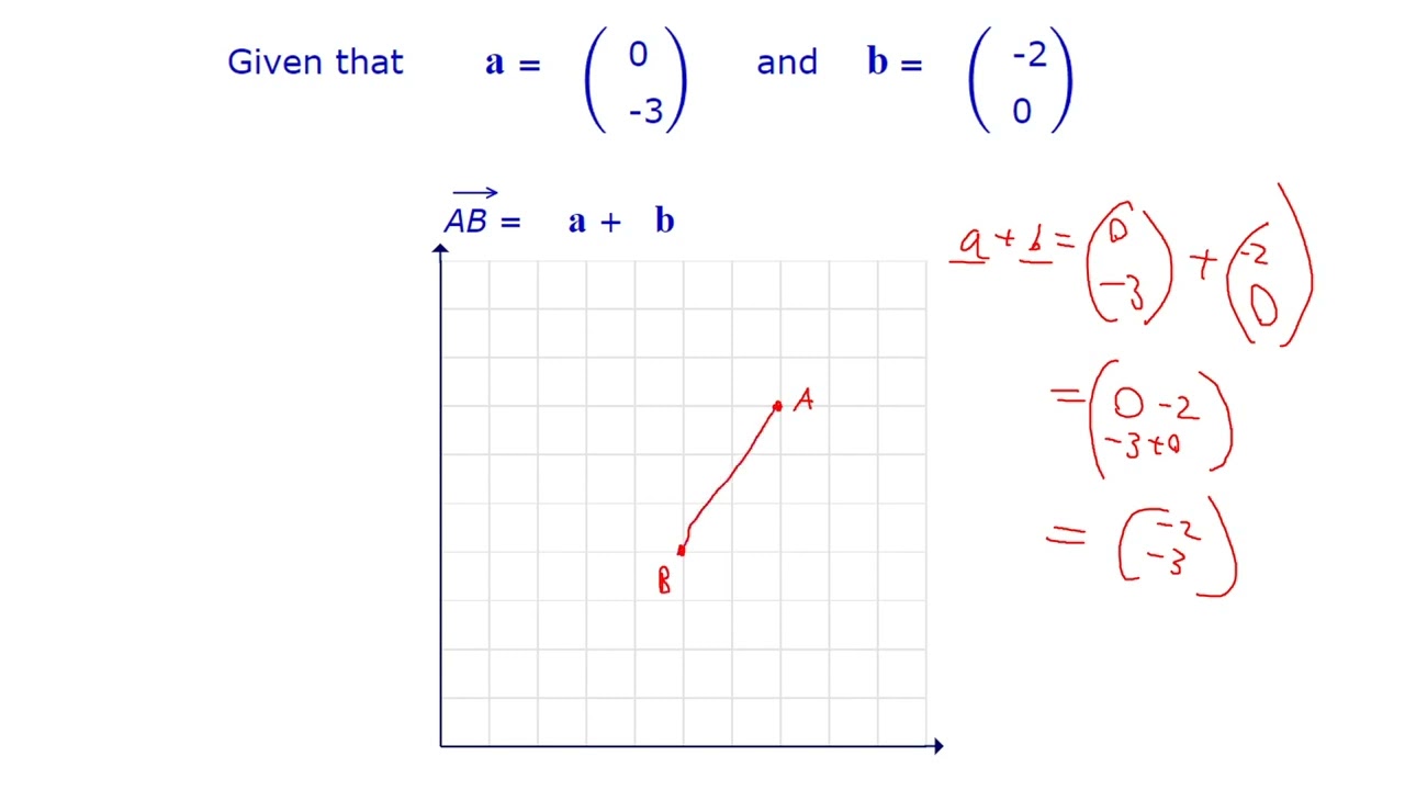 Plotting Vectors - Geometry 28