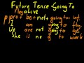 How to form the negative of the future tense with Going To
