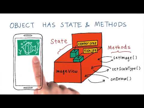 What are Java Objects?