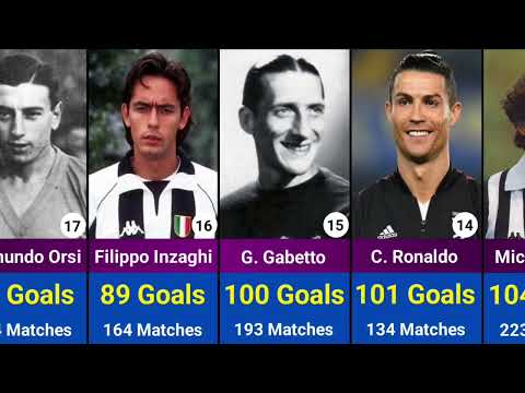 Top 25 Scorers Juventus All Time / All Time Top Scorers Juventus Italian