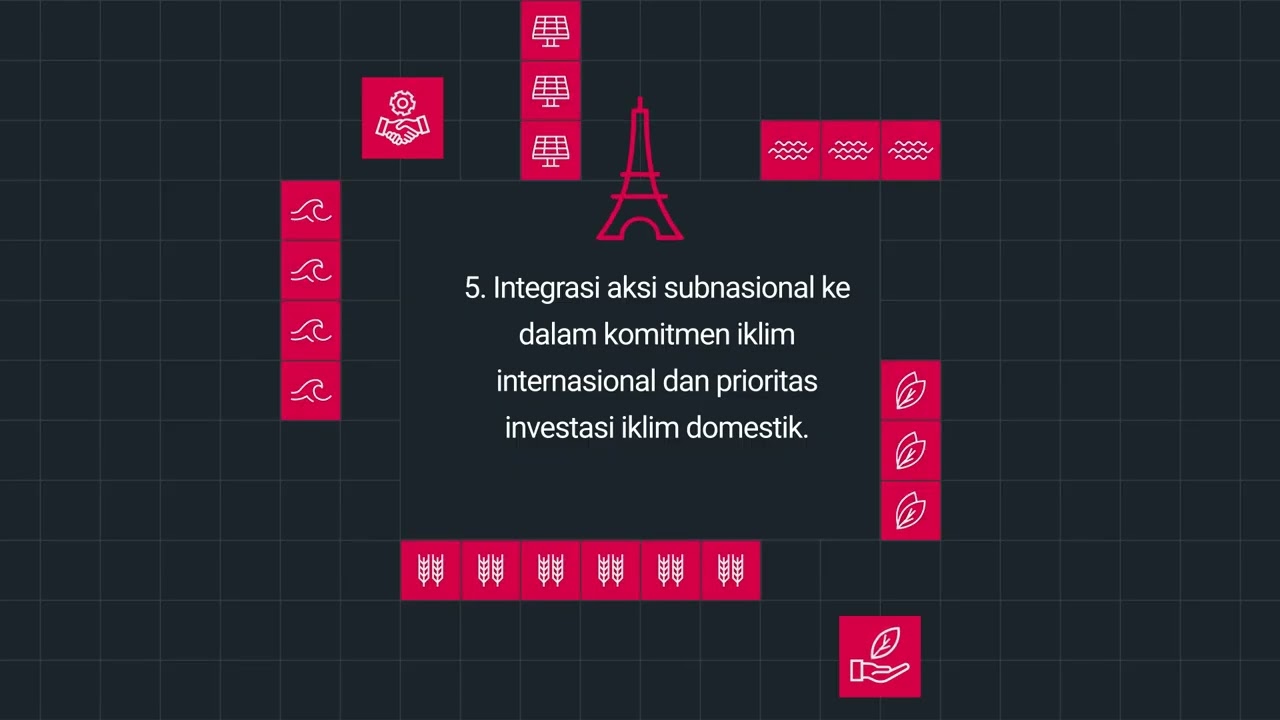 Apa yang kota butuhkan untuk mencapai masa depan positif bagi Bumi?