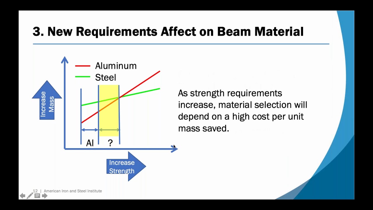 AISI Automotive Webinar - Efficient Steel Bumper Beam Design