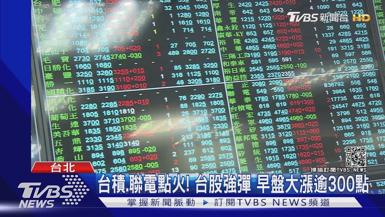 台積、聯電點火!台股強彈 早盤大漲逾300點