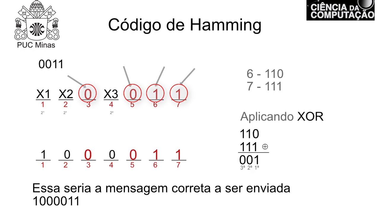 Detecção e Correção de erros - Bits de Paridade e Código de Hamming