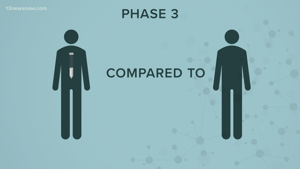 COVID-19 vaccine development process