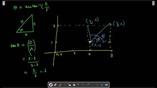YouTube video 'Maximum Number of Visible Points Leetcode 1610 Solution using Sliding Window and Polar Coordinates'