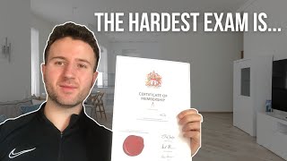 Ranking the ACA Exams (and revealing my scores!)