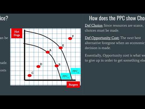 Production Possibility Curve 3: Scarcity and Choice