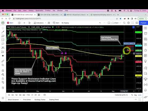 Stock Market Recap   August 12, 2022