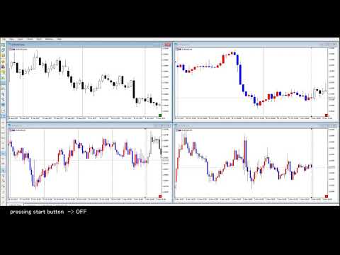 Video Review Candle Chart Trial for MT4