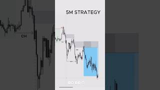 I Backtested a 5-Minute Trading Strategy
