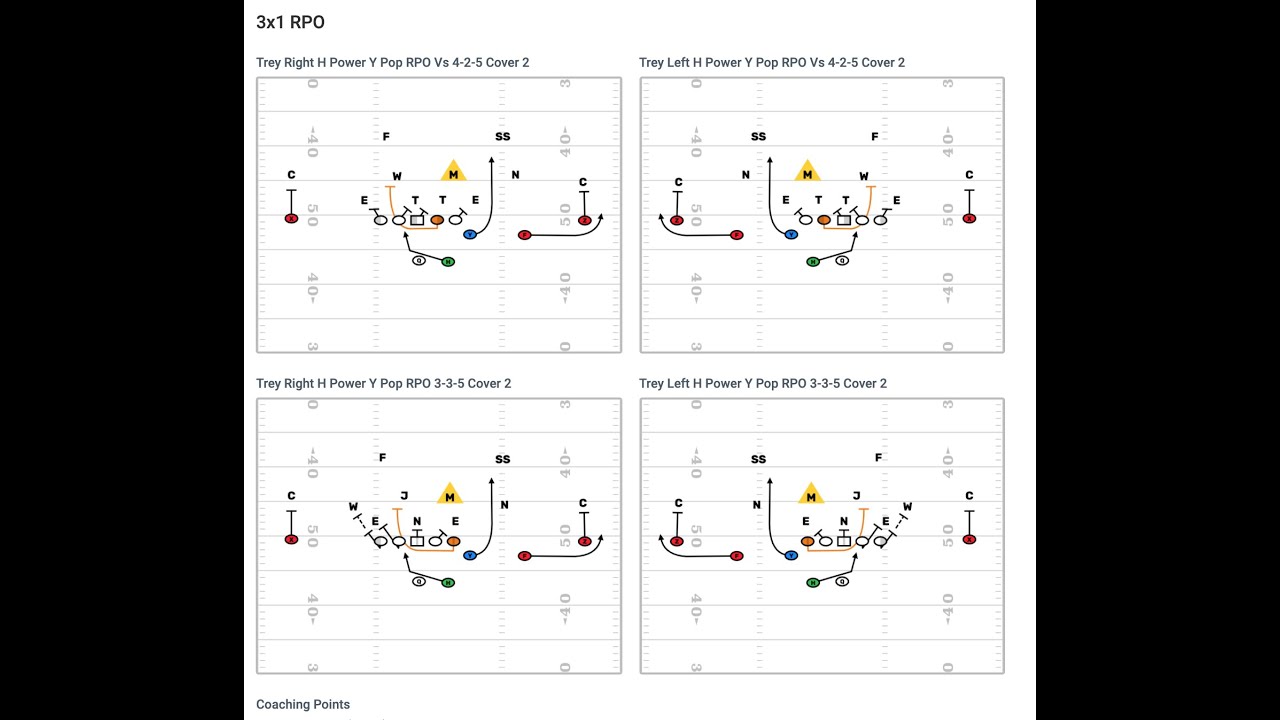 FirstDown PlayBook PlayGrids Introduction