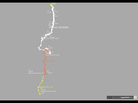 YouTube - Peştera şi Izbucul Izbândiş