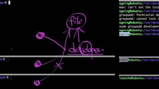 Linux - group 2 : groupadd