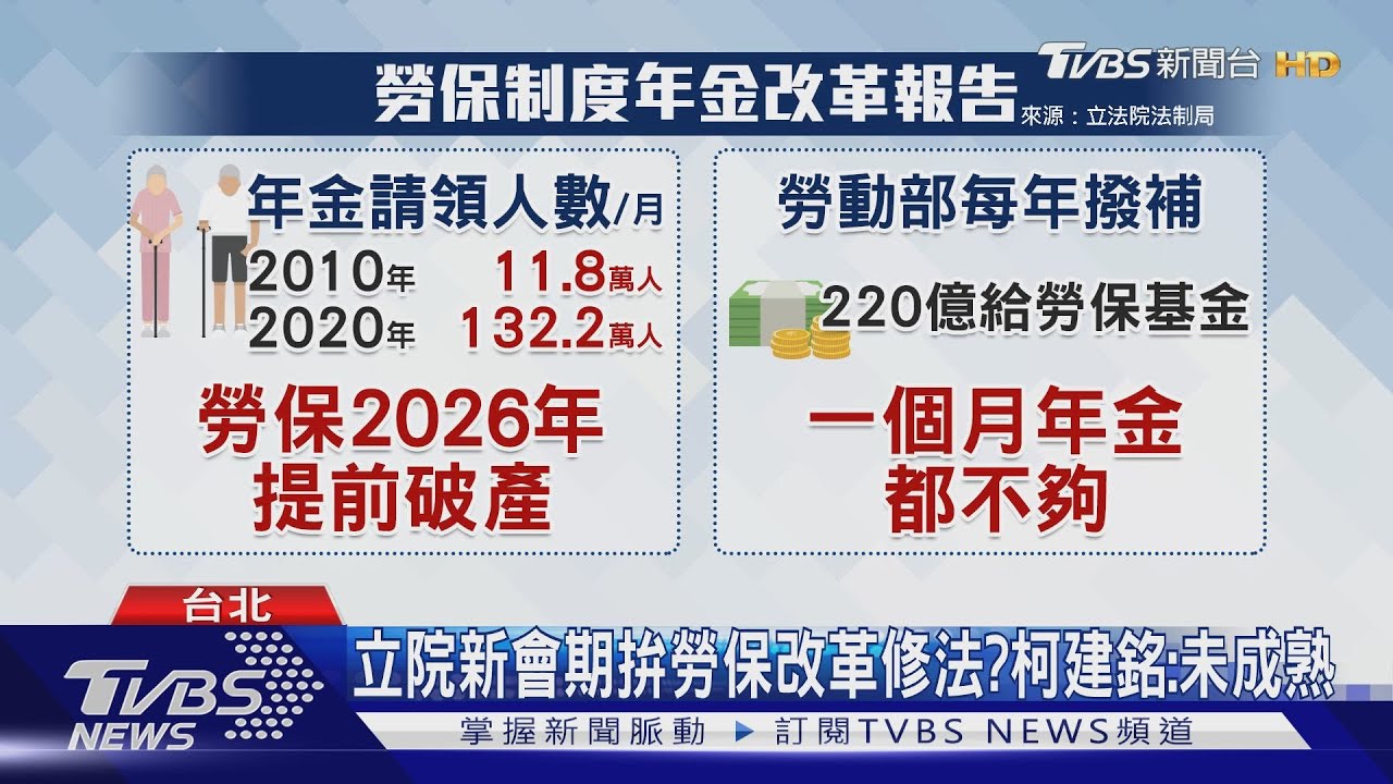 勞保破產成定時炸彈　蔡政府何時直球對決？