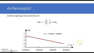 Hastigedskonstantens temperaturafhængighed