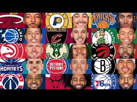 NBA Roster Update East 2025-26