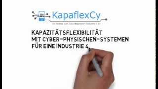 preview picture of video 'KapaflexCy - eine kurze Einführung'