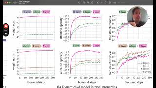 Paper Highlights: Grokking Structure with Transformers