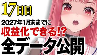 【17日目】登録者130人から始めた怪談チャンネル、どこまで伸びた？全データ公開【VTuberあしゅりー】